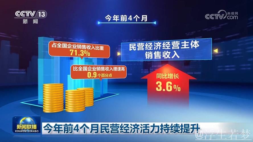 中国经济潜力彰显,民营企业焕发活力 中国经济潜力彰显,民营企业焕发活力