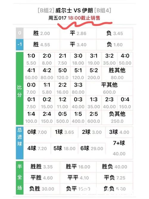 世界杯买球入口实时赔率变化解析 世界杯买球入口实时赔率变化解析