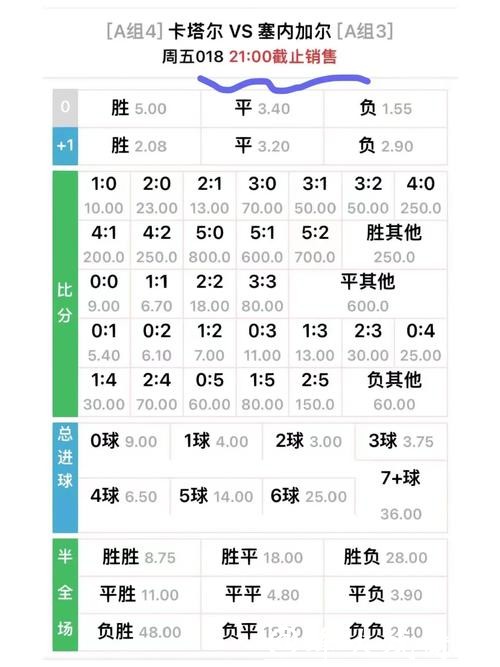 世界杯买球入口实时赔率变化解析 世界杯买球入口实时赔率变化解析