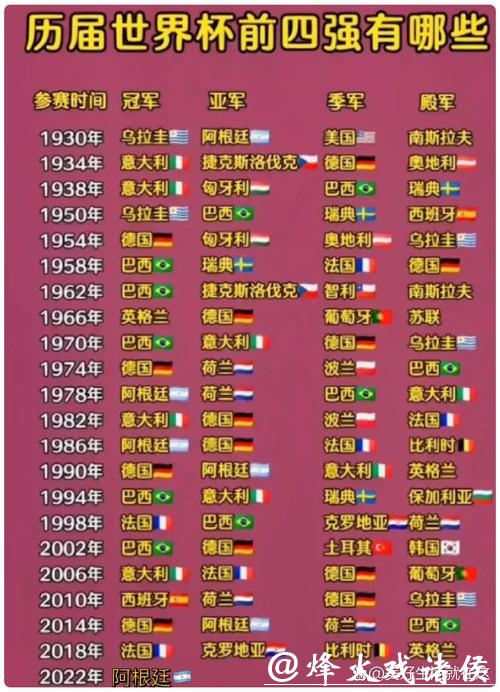 世界杯竞猜历史盘点,冠军队伍大回顾 世界杯竞猜历史盘点,冠军队伍大回顾